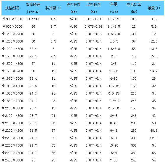 加氣塊設(shè)備，加氣塊生產(chǎn)線，加氣砌塊設(shè)備，加氣砌塊生產(chǎn)線